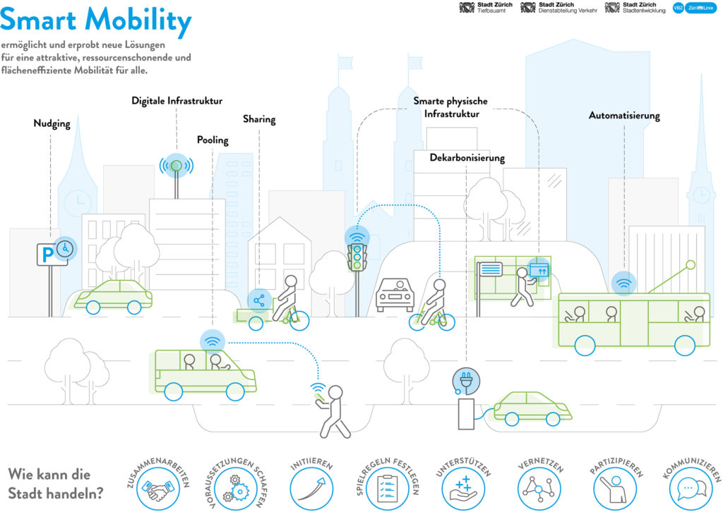 Strategie für smarte Mobilität in der Stadt Zürich Trafiko